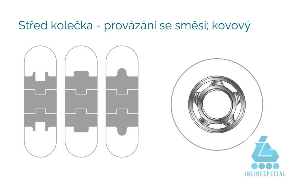 1 Střed kolečka